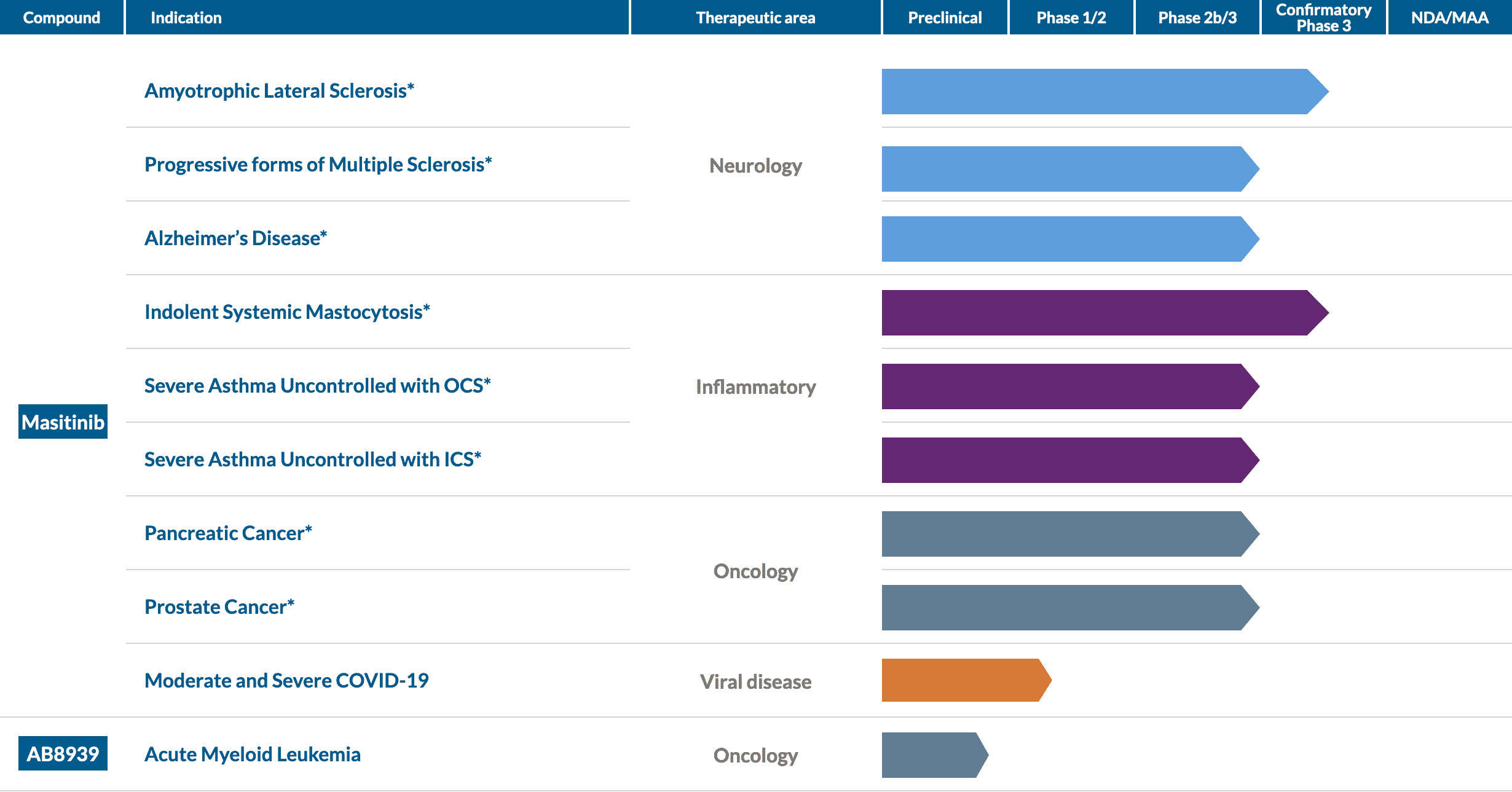 pipeline AB SCIENCE april 2021 en